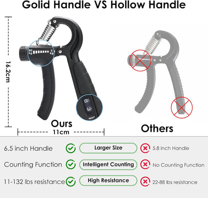 5-In-1 Grip Strength Trainer Kit with Counter, Adjustable Hand Grip(11-132 Lbs), Finger Stretcher, Grip Ring & Stress Ball – Grip Strength Trainer for Adults, Home Gym, Arm Workout Equipment